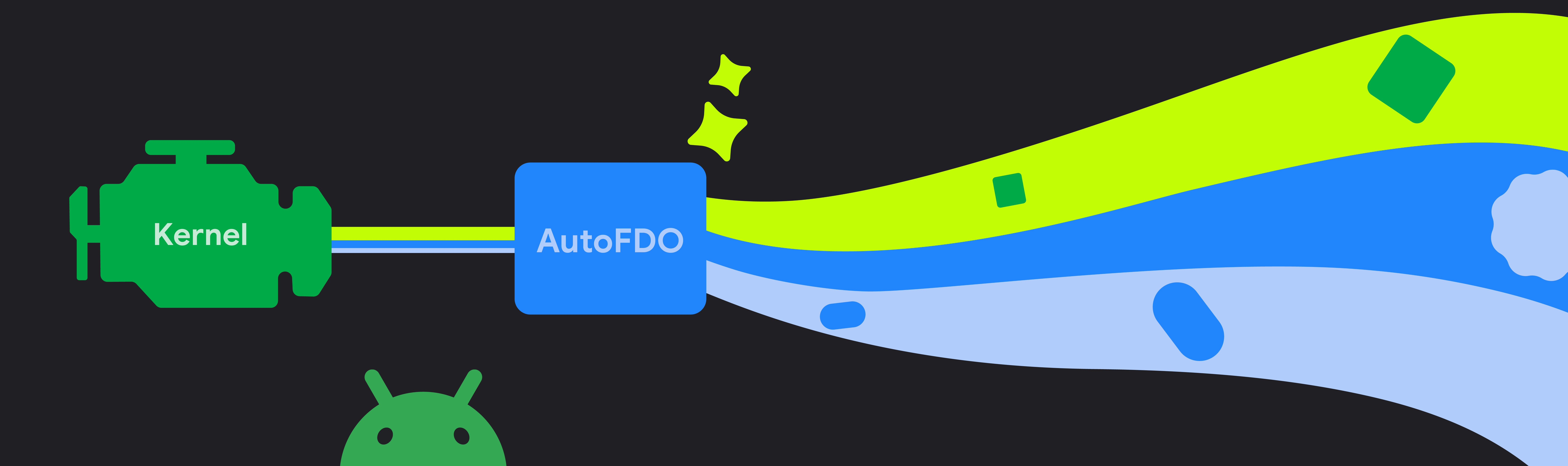 Android fluido kernel
